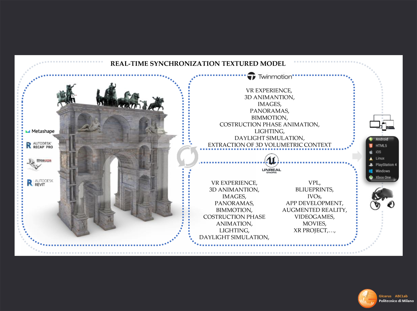 L'Arco della Pace di Milano e la sua memoria storica – il processo Scan-to-BIM-to-XR